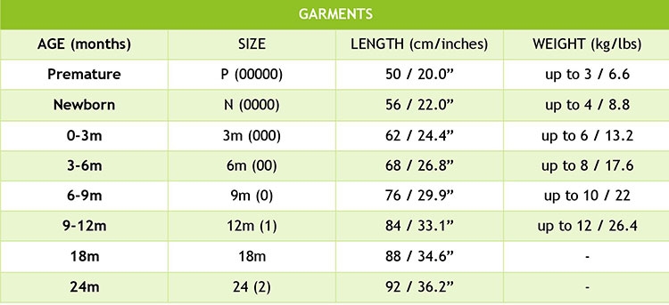 Bebe Garment Size Chart